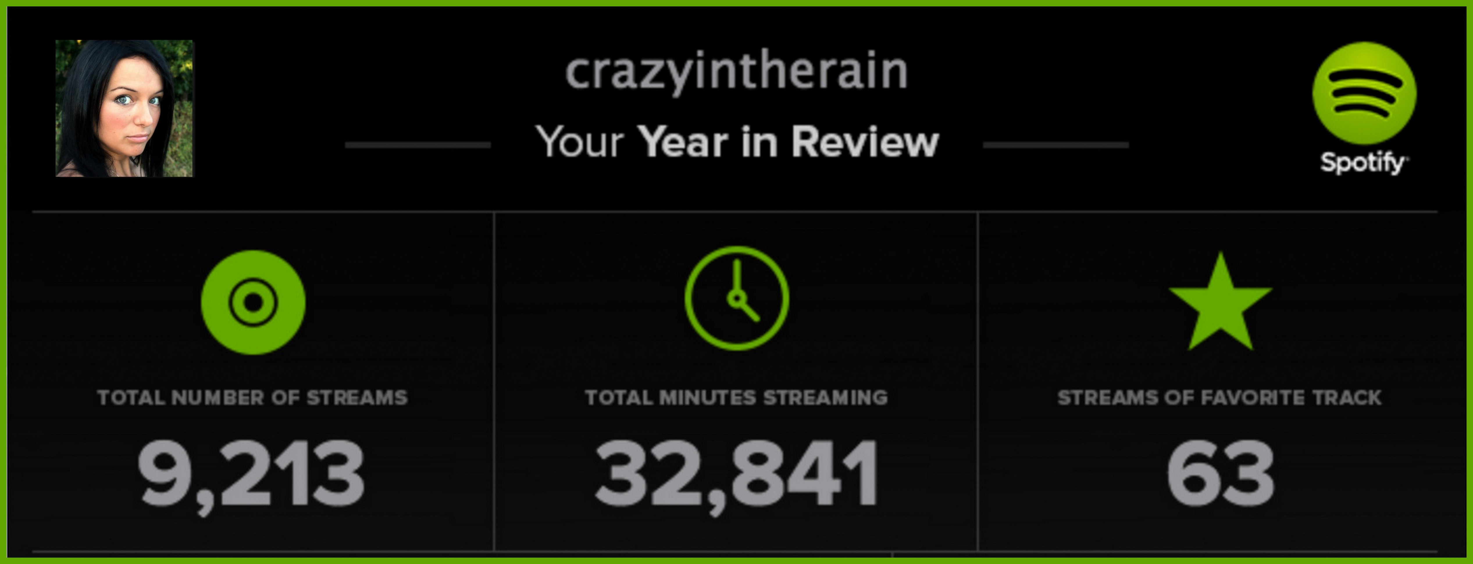 Favorite App 2013: Spotify