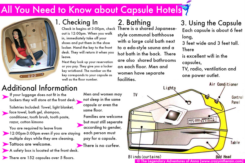 Capsule Hotel Information Tokyo Japan